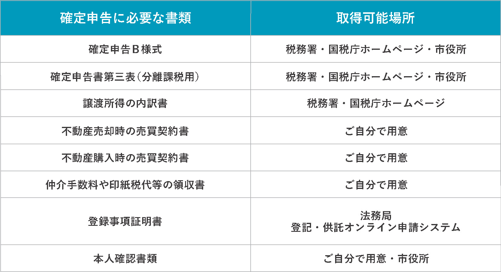 確定申告時に必要な書類一覧