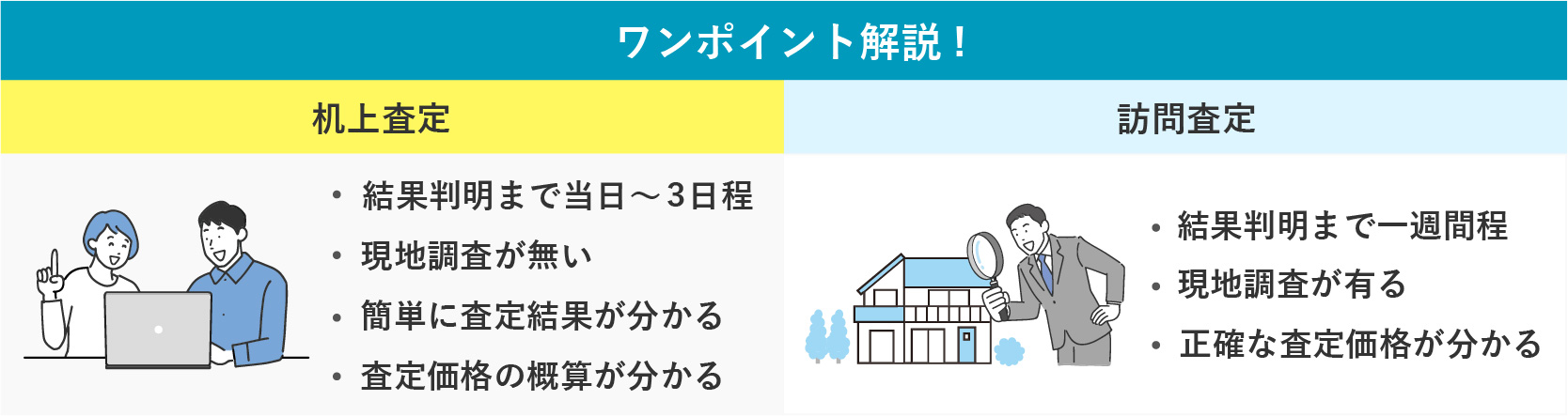 【ワンポイント解説】不動産査定の2つの方法