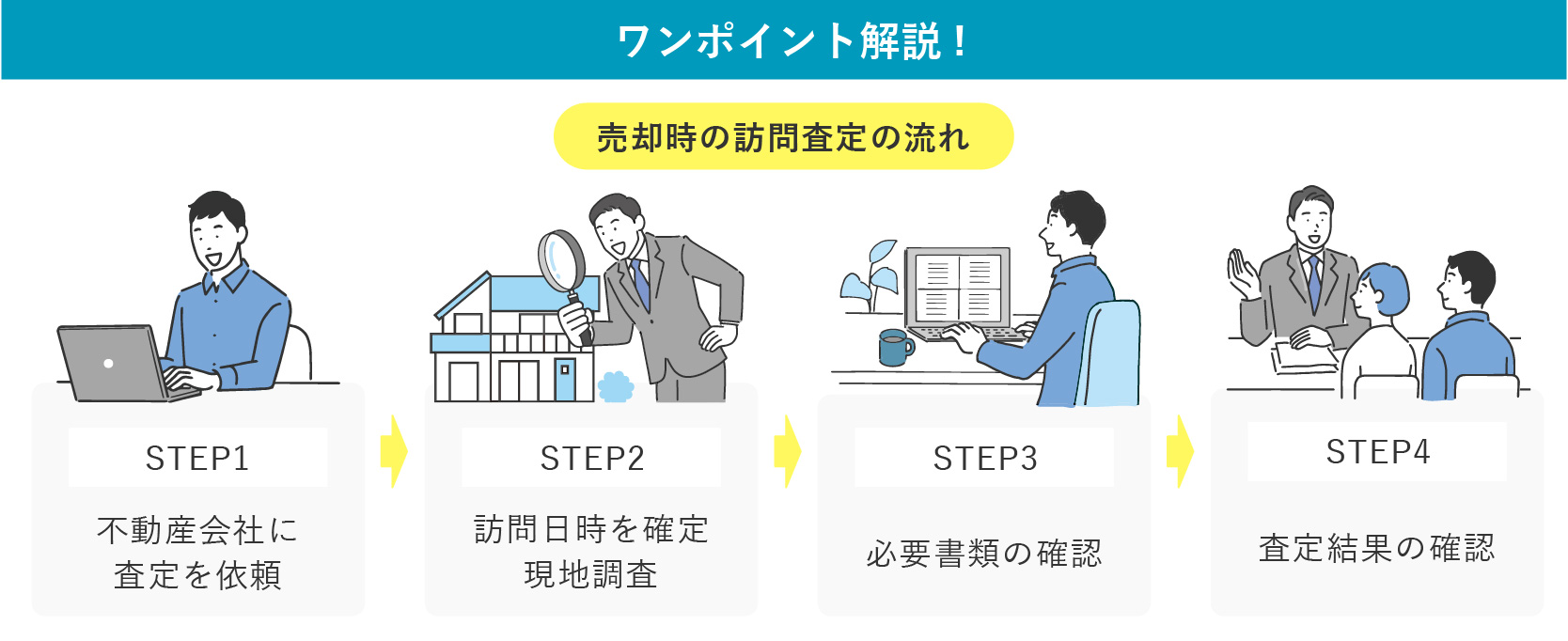 【ワンポイント解説】売却時の訪問査定の流れ