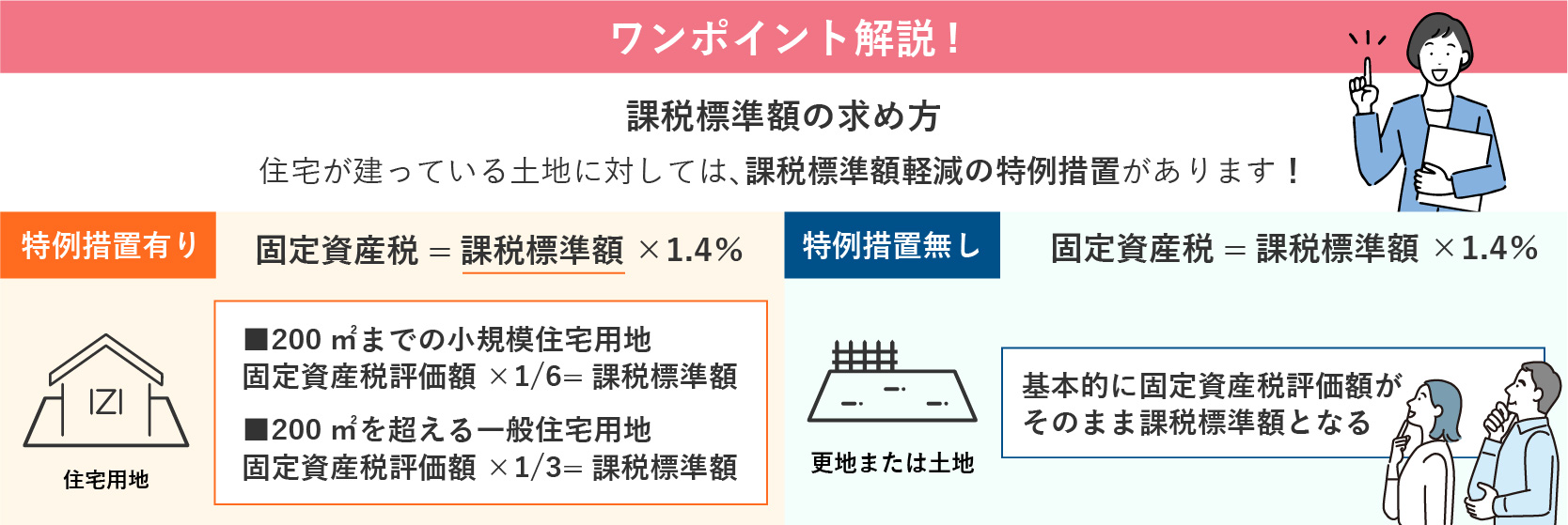 【ワンポイント解説】課税標準額の求め方