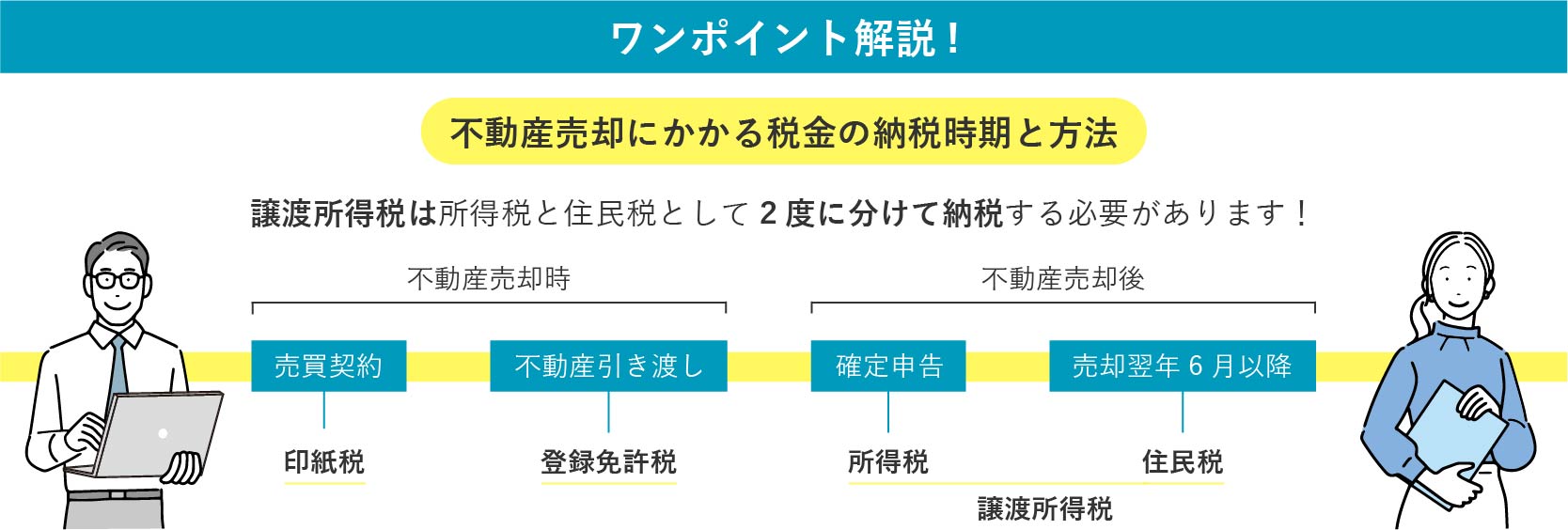 【ワンポイント解説】不動産売却にかかる税金の納税時期と方法